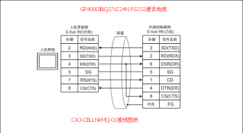  Proface 触摸屏GP4000和三菱PLC串口模块QJ71C24N接线图纸