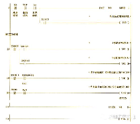 三菱QJ61BT11N和I/O站CC-LINK通讯方法