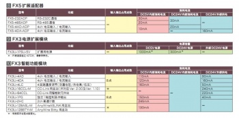 三菱FX系列PLC选型工具V1.0.6官方版下载