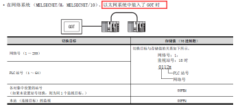 三菱触摸屏站号切换方法