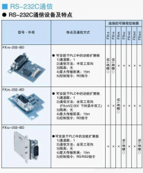 三菱FX3U系列PLC扩展232通讯口的办法