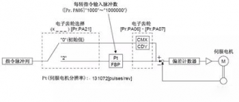 三菱PLC定位模块QD75D4N抖动该如何解决