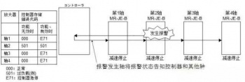 三菱伺服放大器紧急停止报警时该如何处理