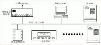 学会了这些才能实现三菱信息的控制