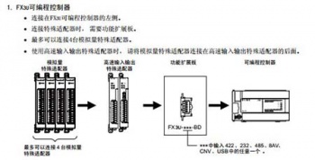 关于五个三菱各系列PLC技术问题的精华解析