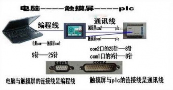 三菱Q系列PLC以太网与触摸屏GOT2000系类的通讯