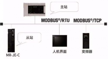 三菱伺服放大器新品亮相，可对应CC-Link IE Field Basic。