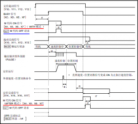 三菱PLC模块QD75 M代码功能使用说明   