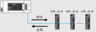 三菱FX5系列简易运动控制器的特点有哪些?