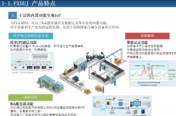 三菱PLC循环指令FOR,NEXT编程实例