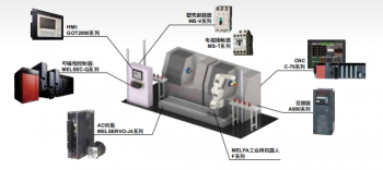 通过以太网控制三菱PLC方法介绍