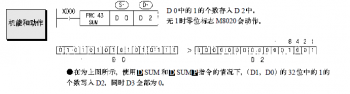 三菱plc中的SUM指令如何使用呢（三菱plc的sum指令使用介绍）