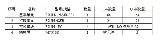 系统集成配置