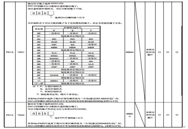  CN1-23为电磁制动器