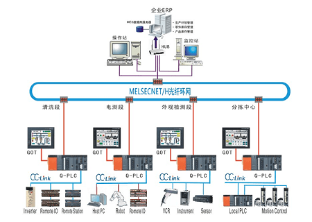 系统拓扑图