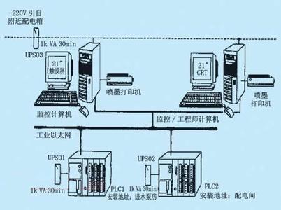 PLC、DCS控制系统之间的差异