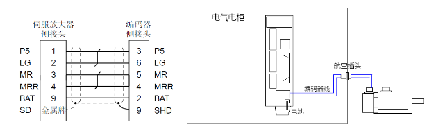 三菱伺服接线图