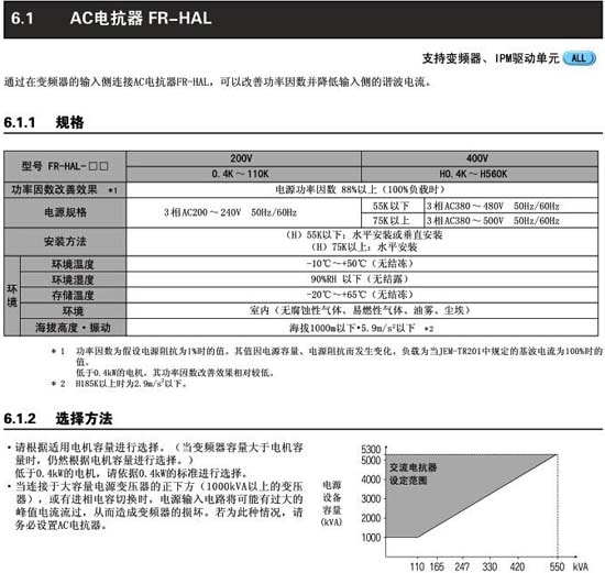 FR-HAL-H15K规格及选用