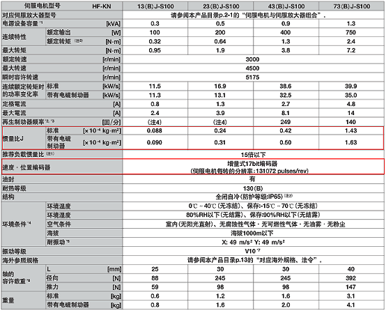 HF-KN规格