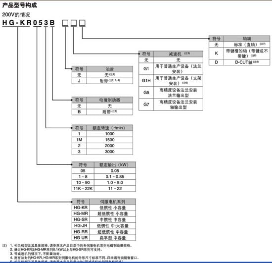 三菱伺服电机HG-SR202BK型号构成