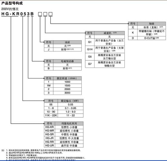 三菱电机选型资料