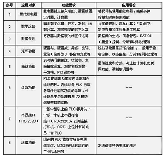 三菱plc功能应用