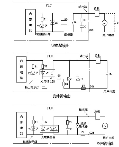 三菱plc输出方式示意图