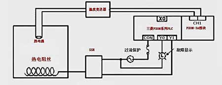 三菱plc控制温度