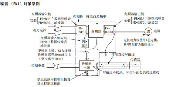 解决三菱变频器抖动