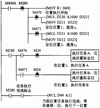 定位位置和速度设定的PLC梯形图