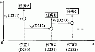  定位控制和任务执行