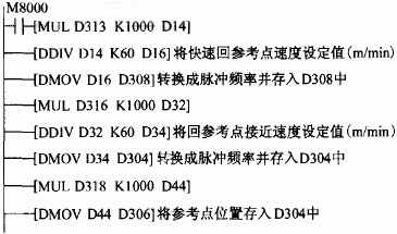 回参考点PLC梯形图