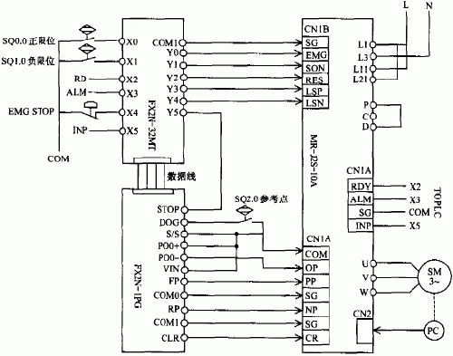 位置控制系统的接口示意图