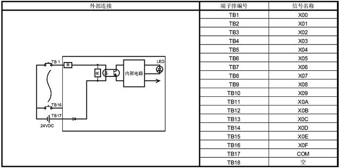 QX40-S1外部连接图