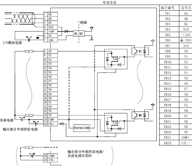 AJ65SBTB1-8TE外部接线图