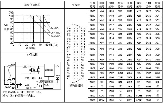 QX42外部连接