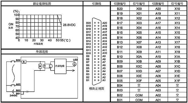 QX41外部连接图