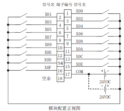 LX40C6-CM端子连接