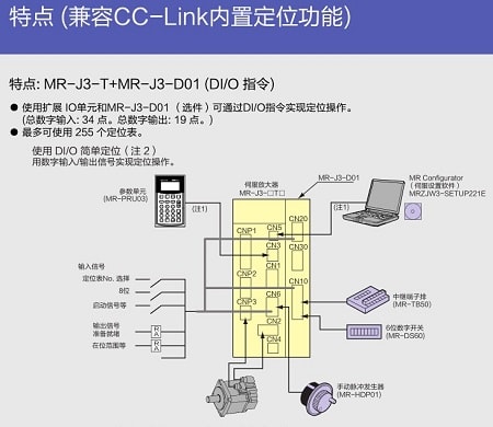 MR-J3-DO1使用图