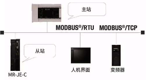 三菱伺服与plc配置