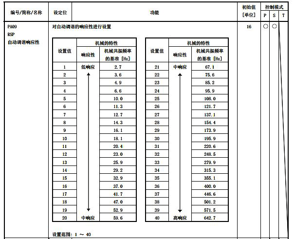 三菱伺服放大器参数