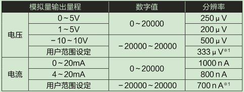 L60DA4-CM输入输出特性、分辨率