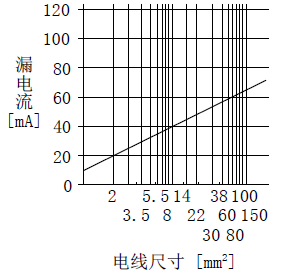 伺服电机的漏电流