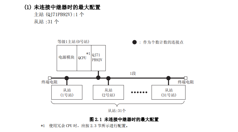 三菱PLC主站模块与三菱变频器通讯的应用