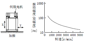 三菱伺服电机备注