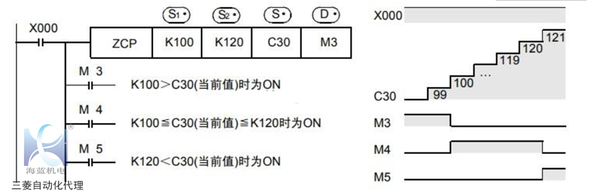 三菱PLC比较指令运用