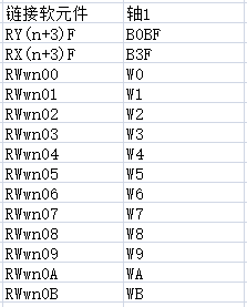 三菱CC-Link IE Field Basic设置