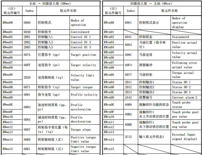 三菱CC-Link IE Field Basic设置