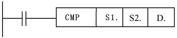 三菱PLC传送指令