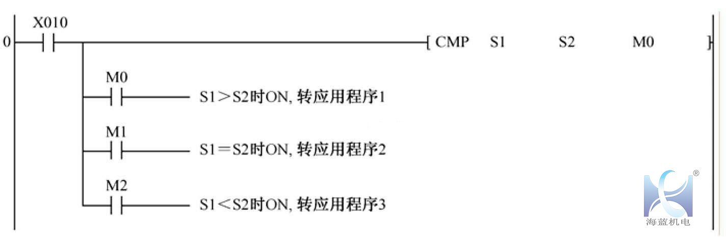 三菱PLC传送指令